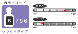 fIB796Ƃ^Cv
